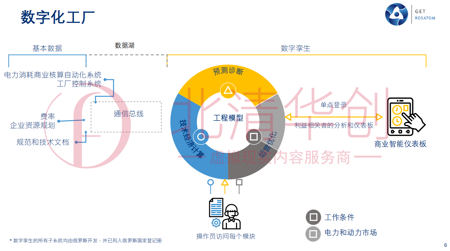 構建發電廠數字孿生系統，實現高效運維